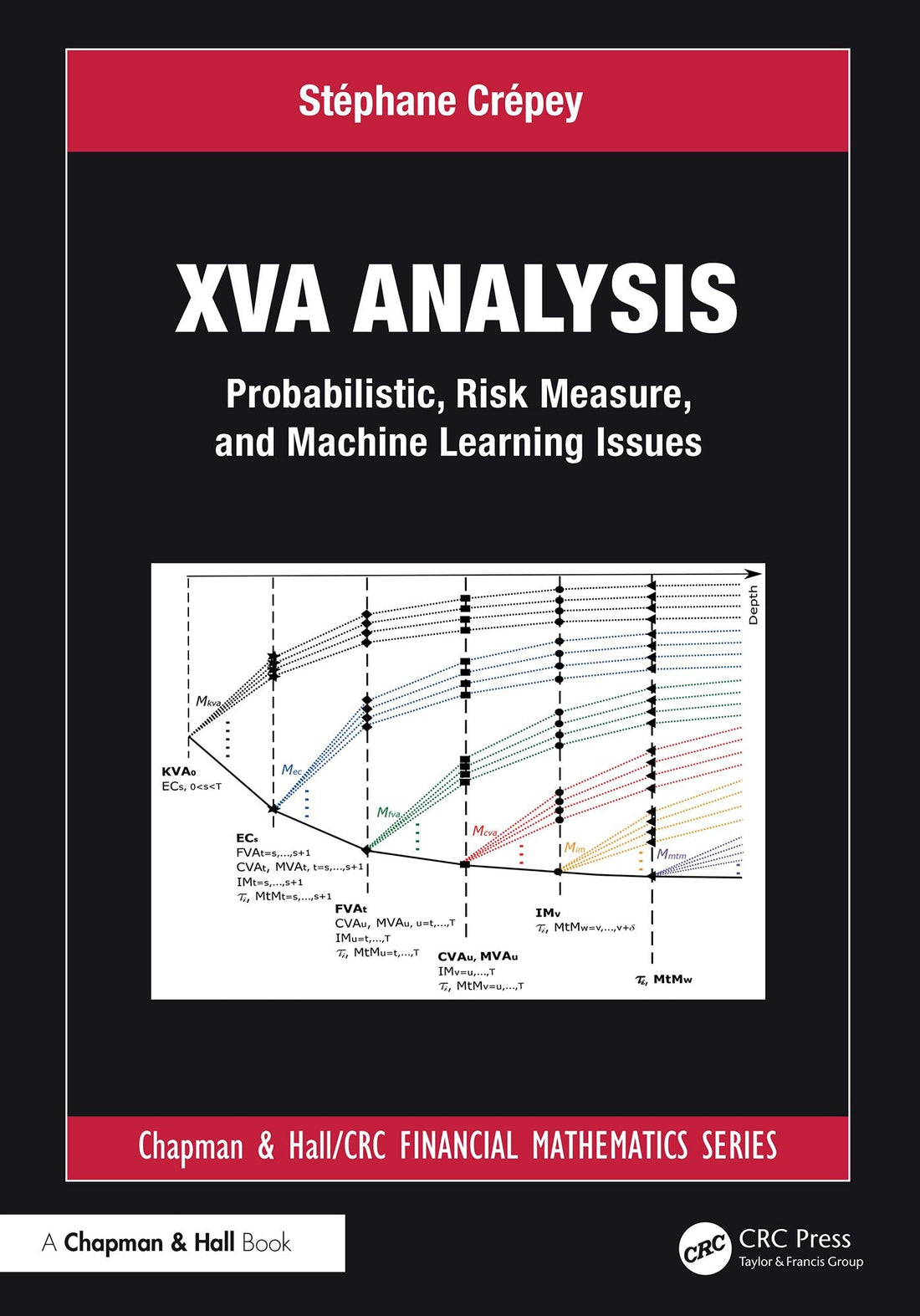 XVA Analysis: Probabilistic, Risk Measure, and Machine Learning Issues